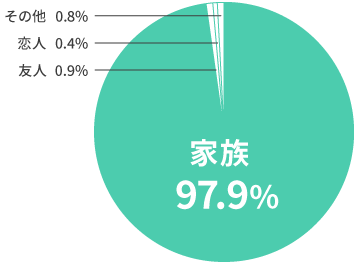 あなたにとってペットはどんな存在ですか?